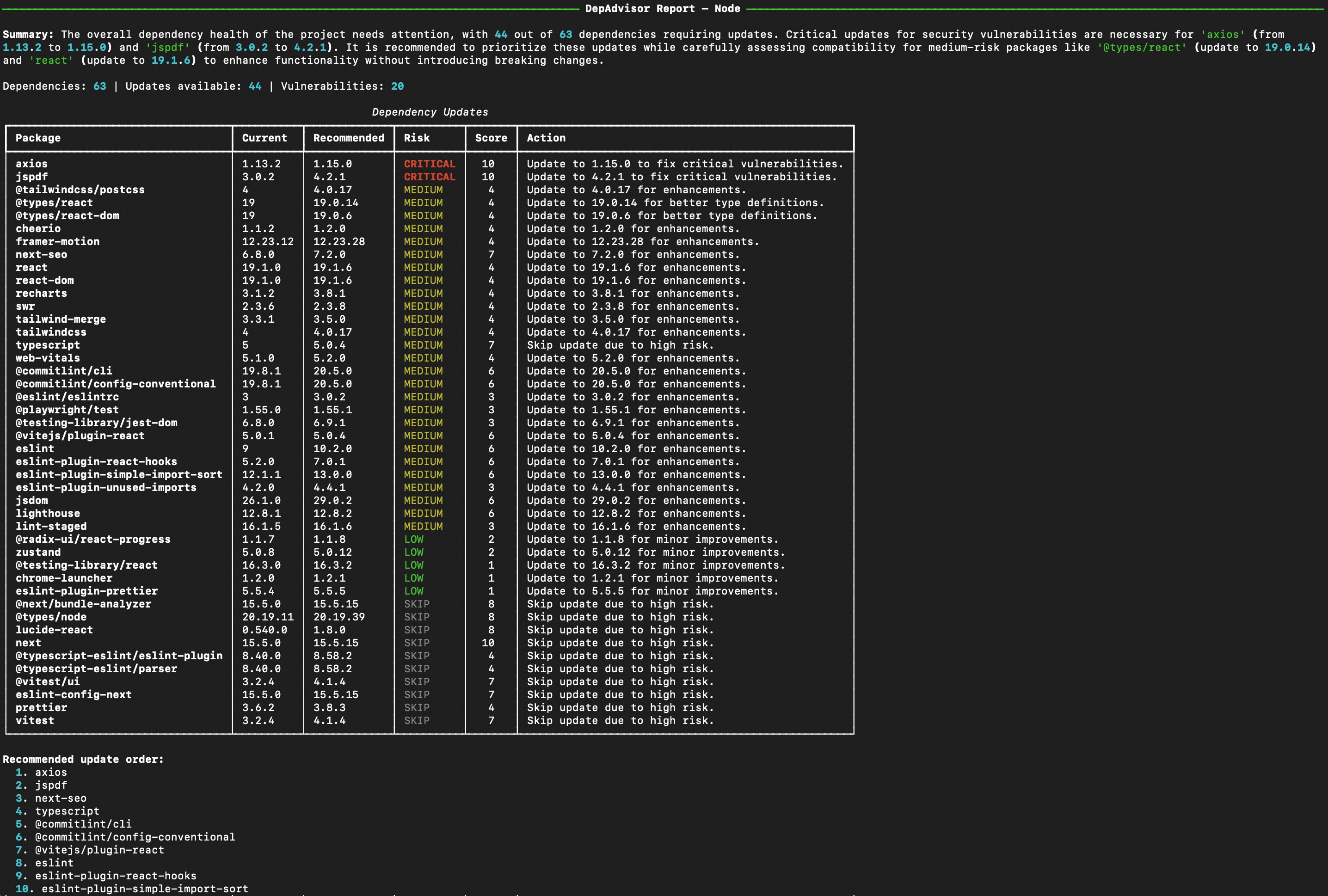 DepAdvisor terminal output showing a dependency analysis report with risk scores and recommended actions