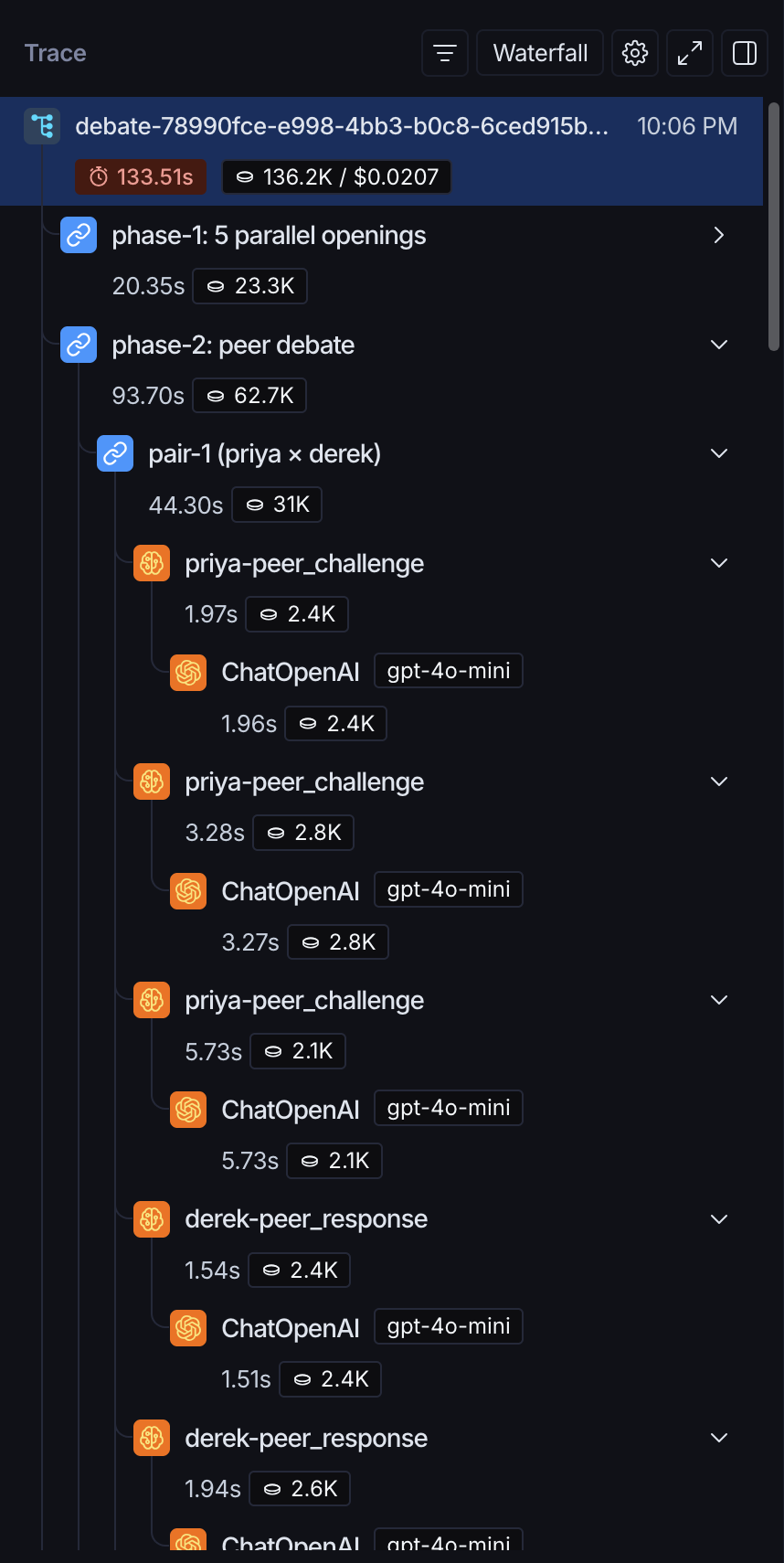 LangSmith trace UI showing a single Sharkhouse debate run: top-level debate node with phase-1 (parallel openings) and phase-2 (peer debate) expanded, breaking down into per-pair turns and ChatOpenAI gpt-4o-mini calls, each annotated with latency and token cost